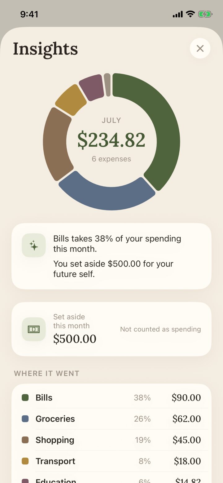 Spending insights by category